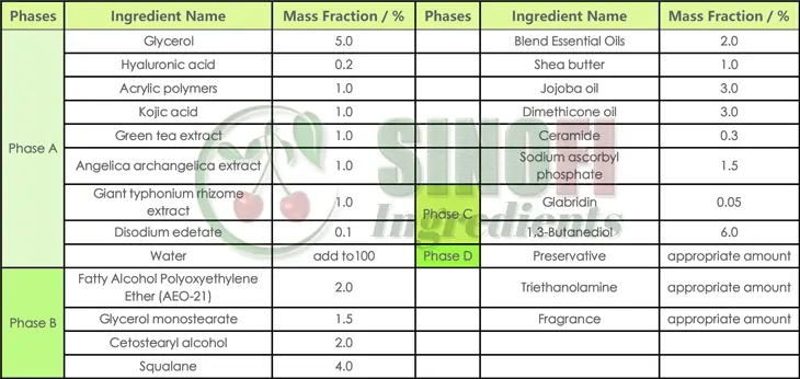 whitening-cream-formula